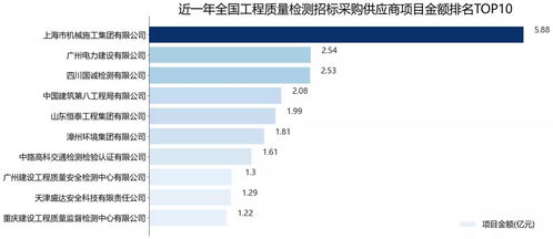 2021年度全國工程質(zhì)量檢測(cè)行業(yè)招標(biāo)采購深度解析報(bào)告——聚焦建筑工程質(zhì)量檢測(cè)與評(píng)估咨詢